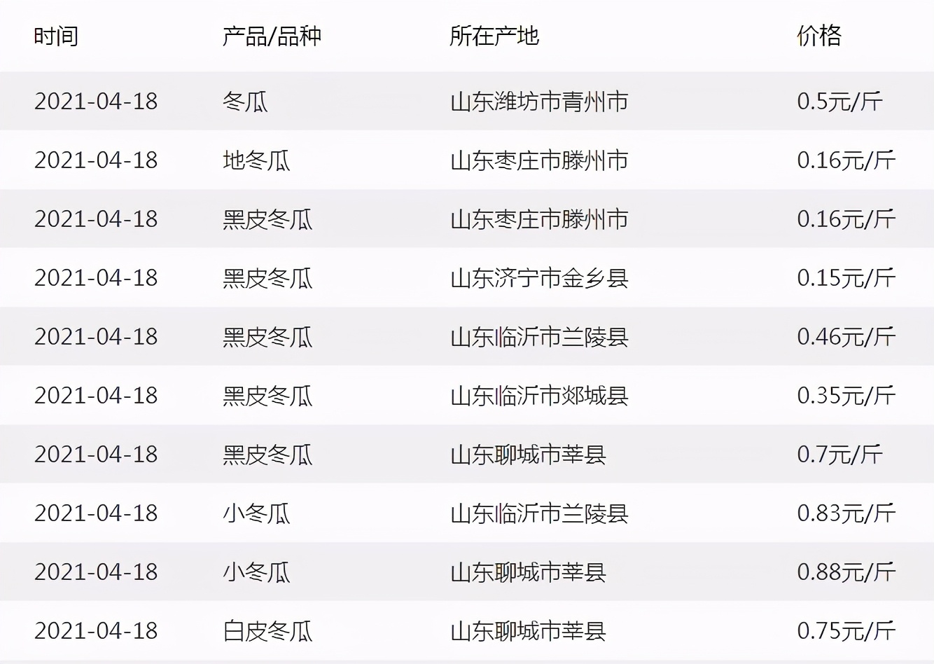 這個(gè)品種太優(yōu)秀了！耐儲(chǔ)耐運(yùn)，適合大面積種植，菜農(nóng)瓜販都喜歡